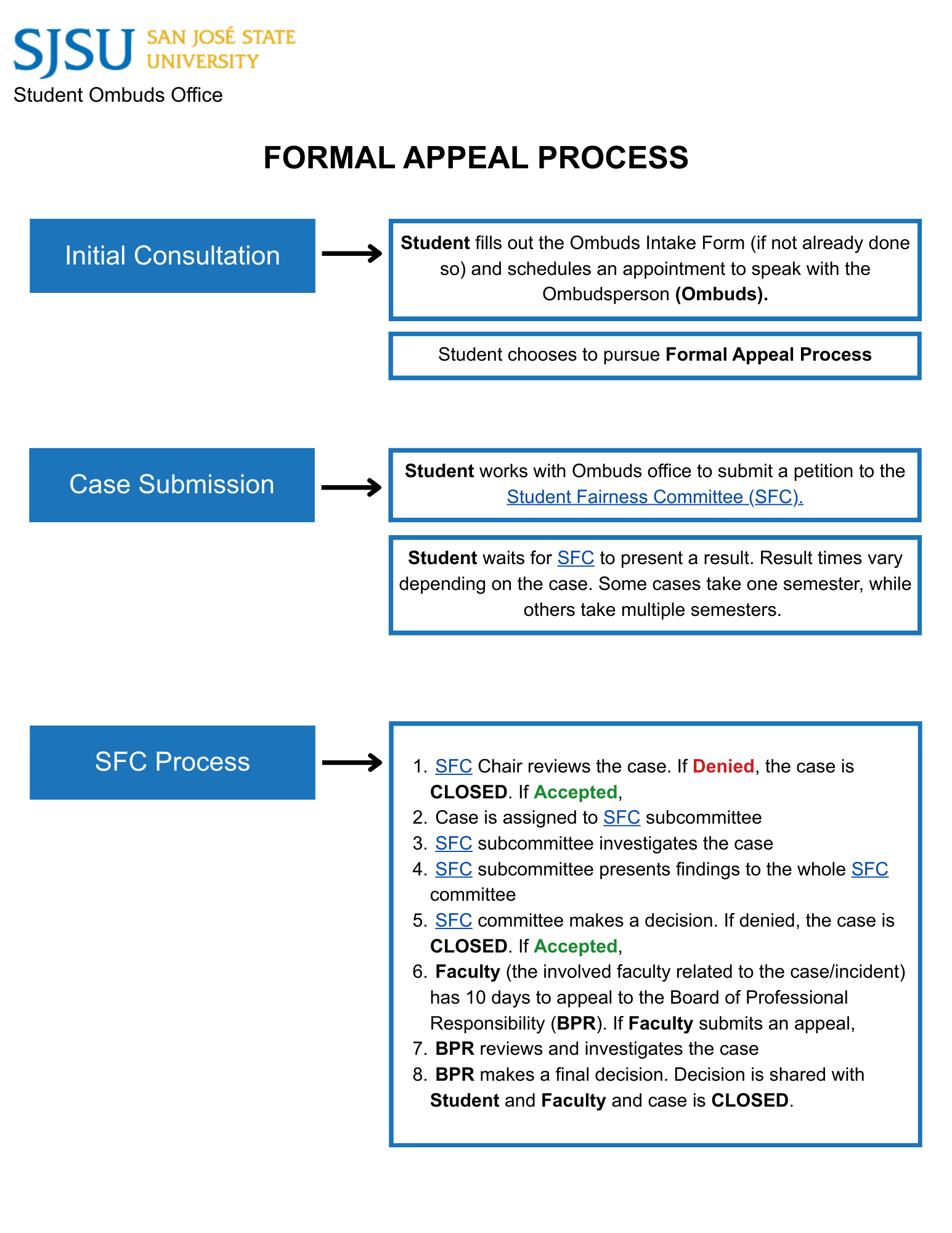 Formal Appeal Process